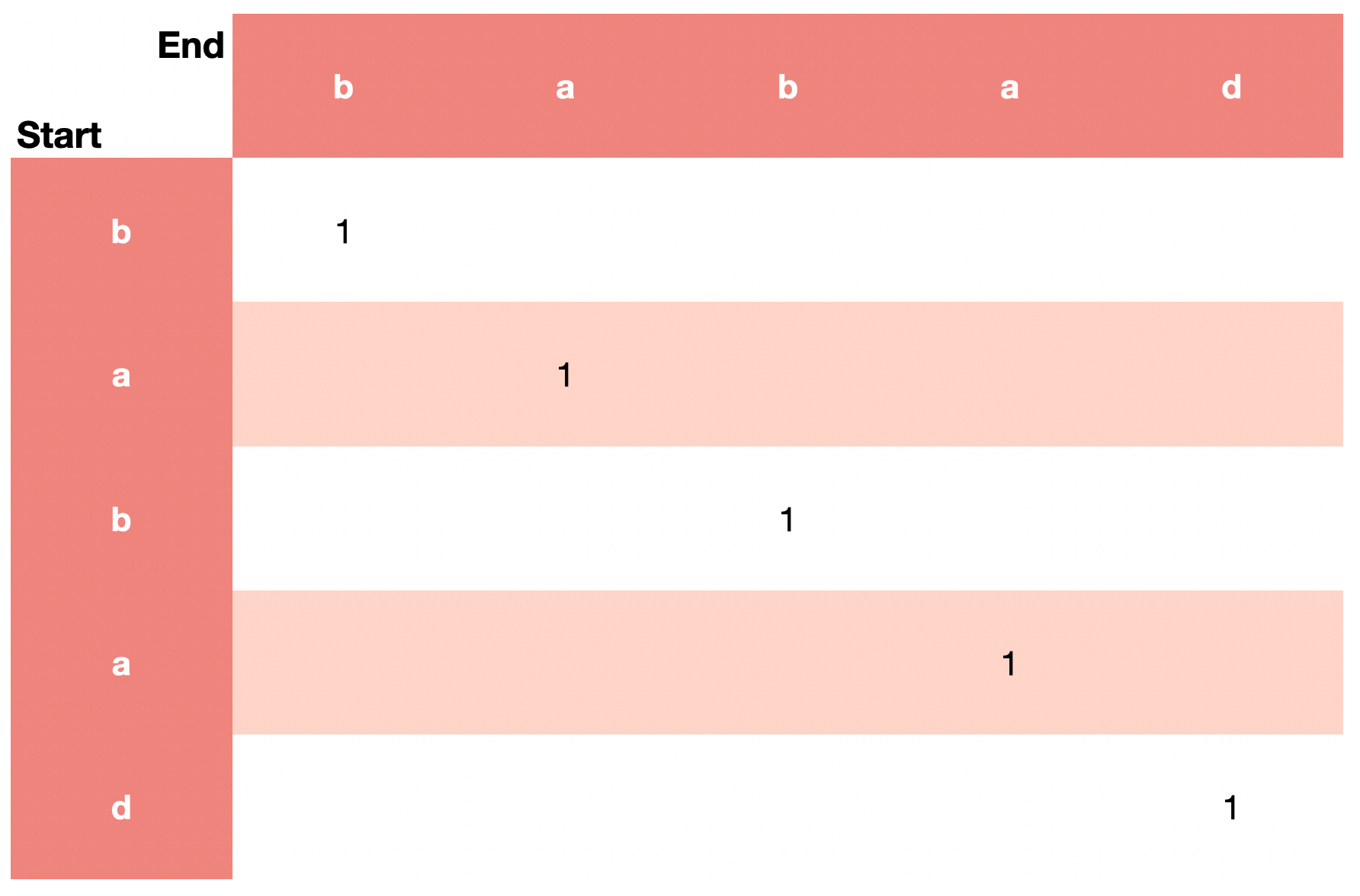 leetcode-longest-palindromic-substring-anna-s-analysis