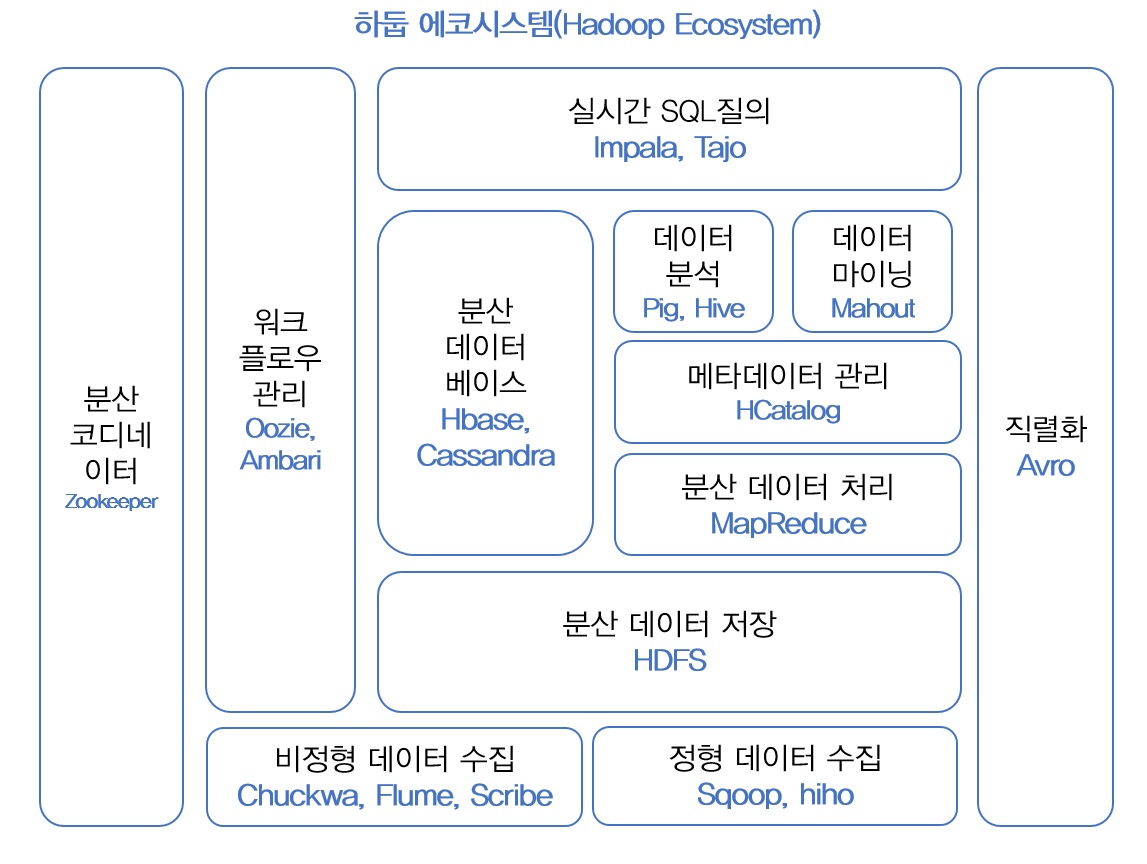 hadoop-ecosystem