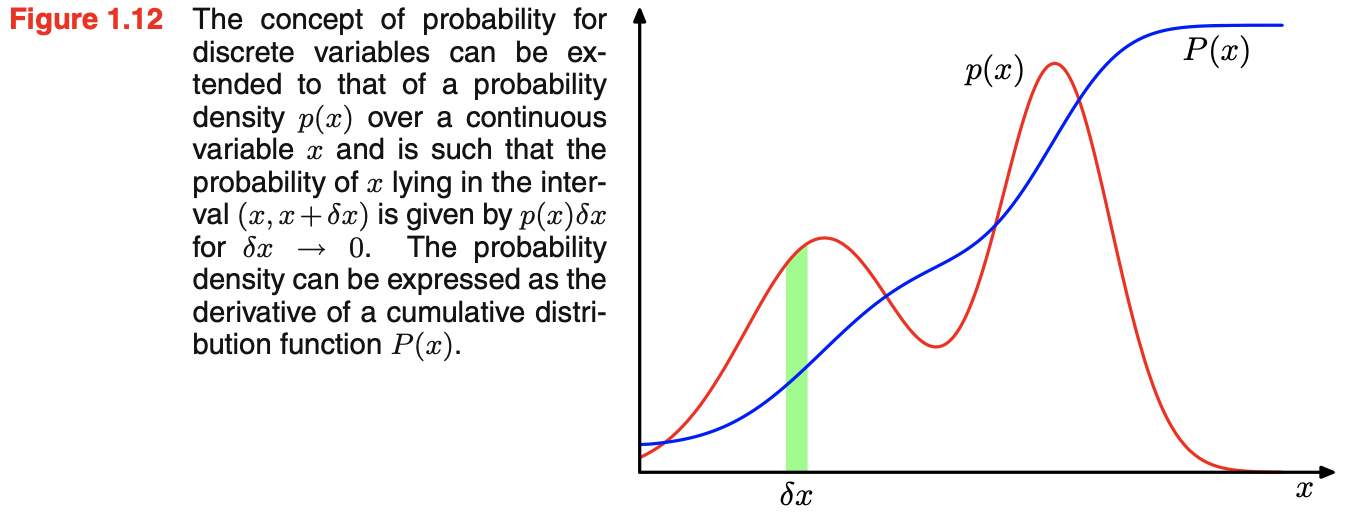 figure1.12