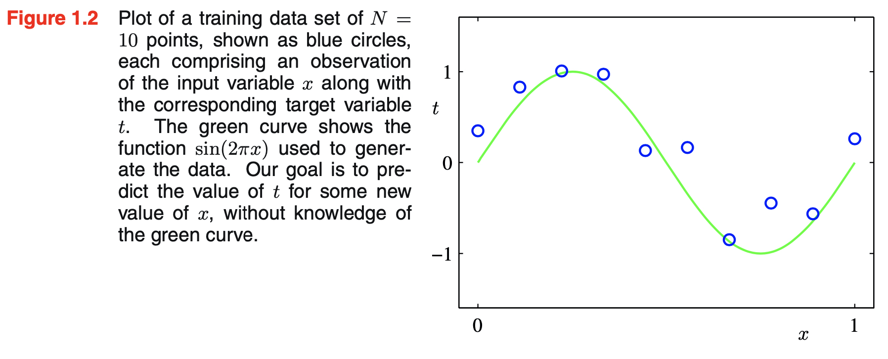 figure1.2