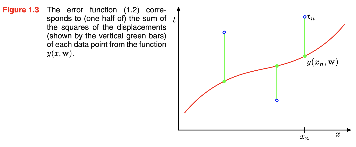 figure1.3