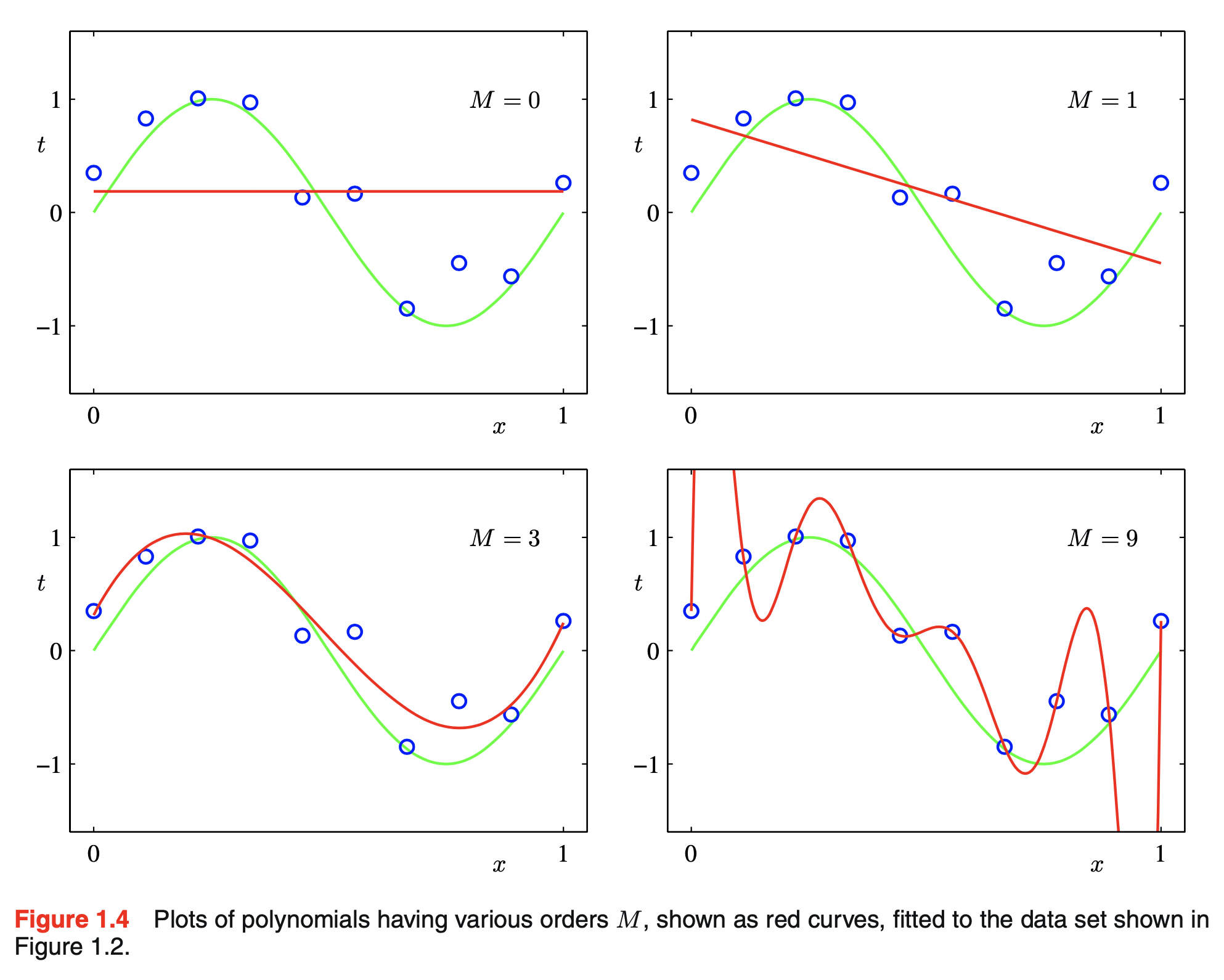 figure1.4