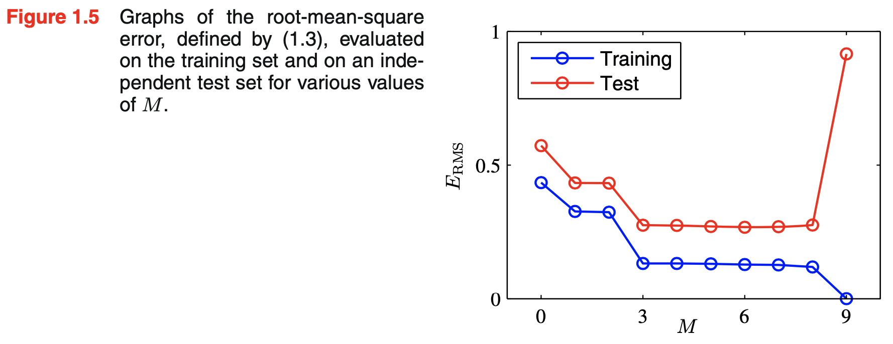 figure1.5