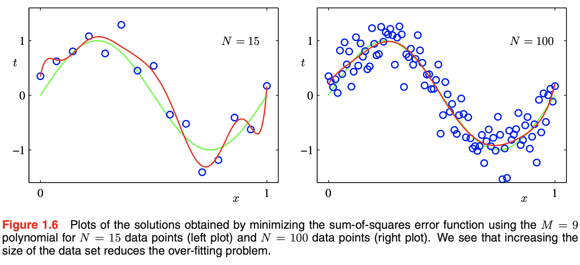 figure1.6