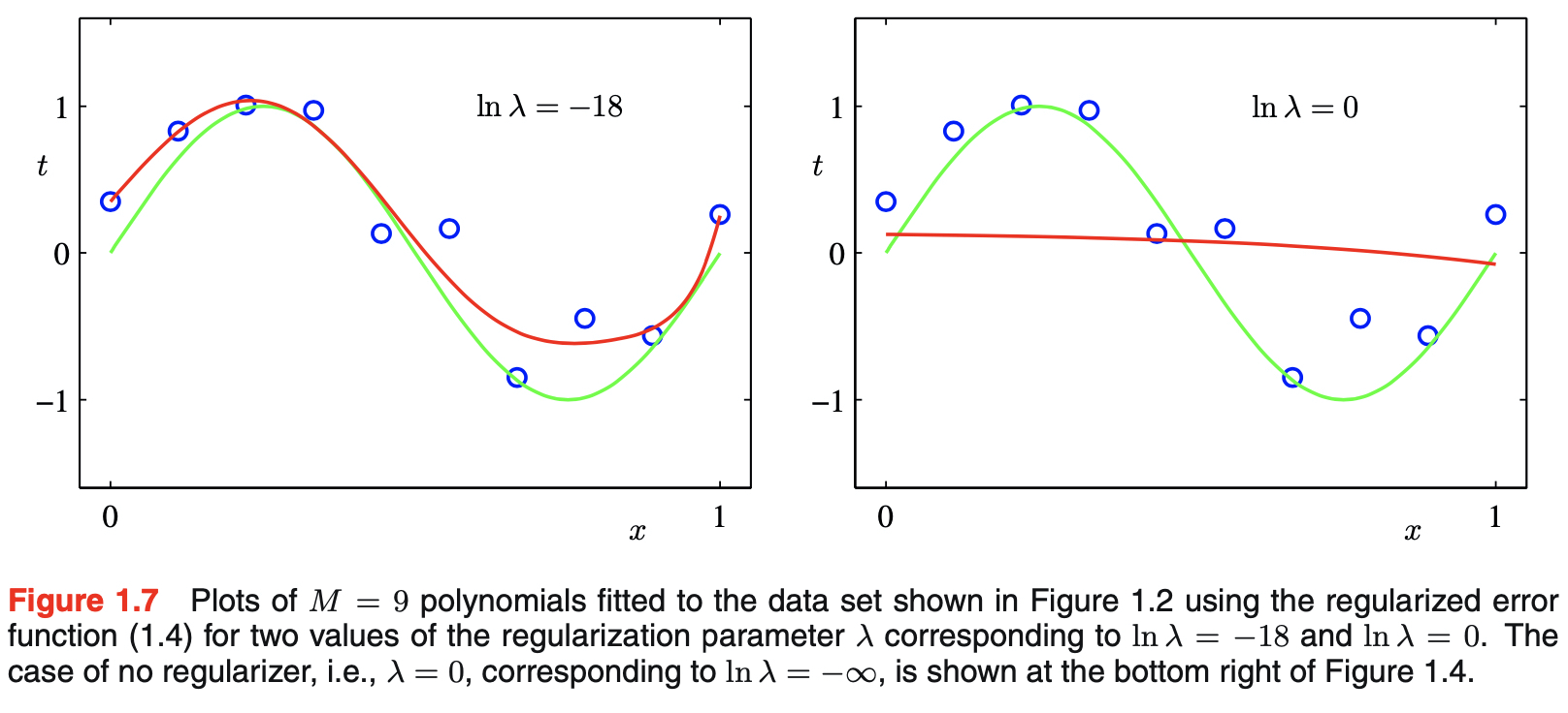 figure1.7