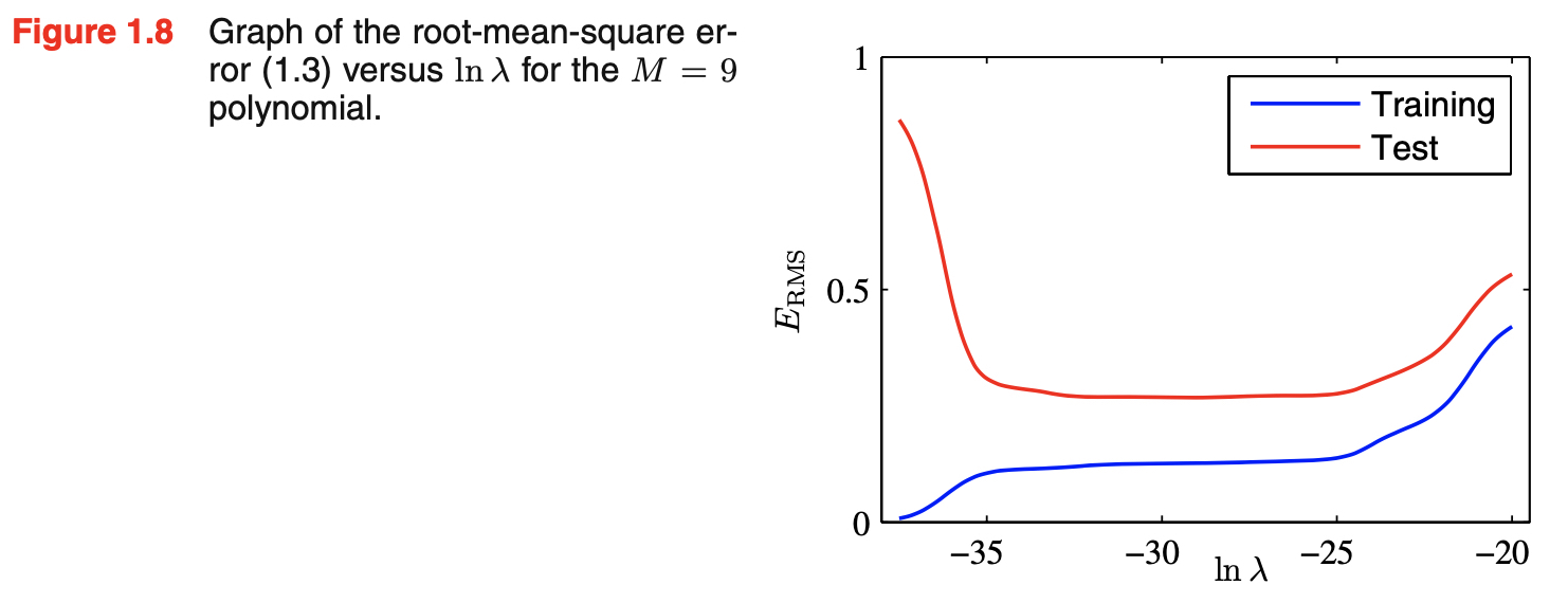 figure1.8