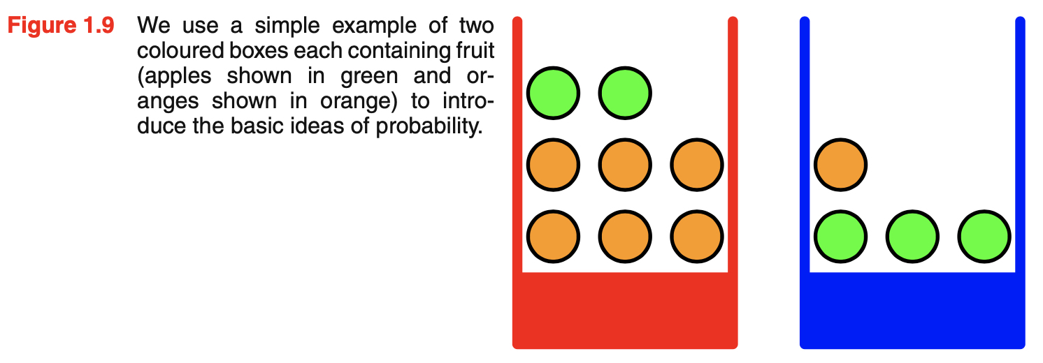 figure1.9